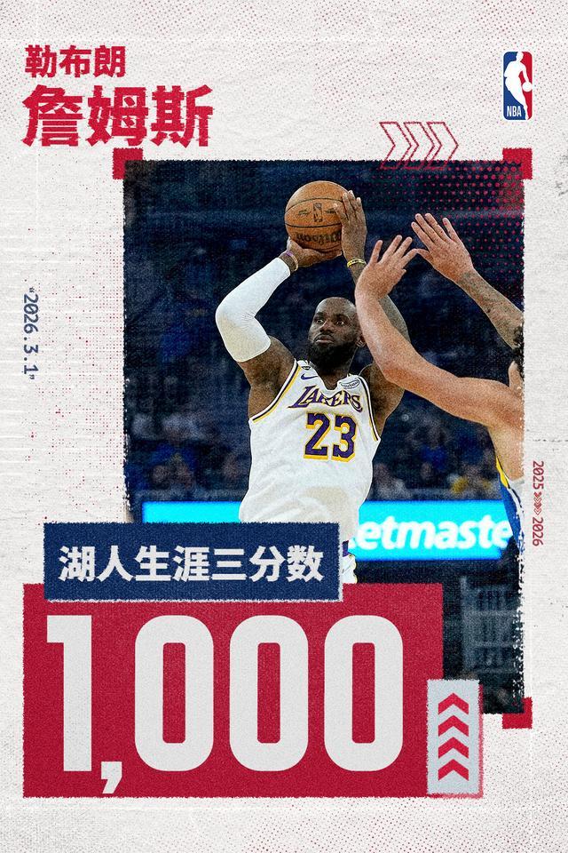 隊史第二人！詹姆斯達成湖人生涯1000記三分裡程碑