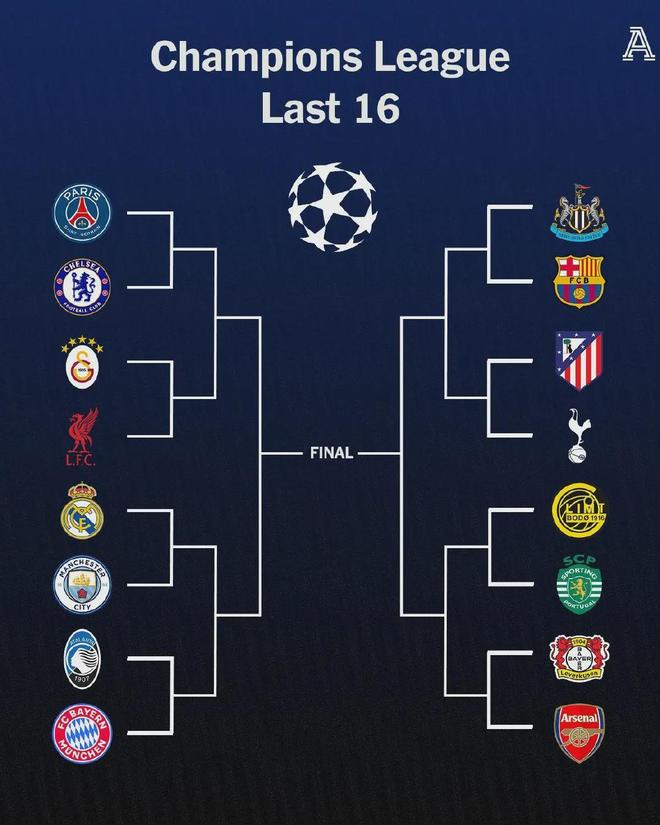 曼城皇马五连杀！阿森纳上上签保送四强？欧冠剧本太疯狂！