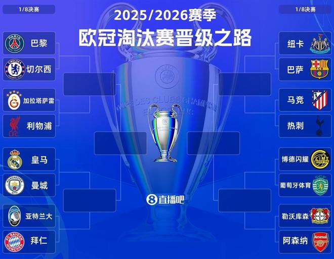 欧冠抽签六大豪门齐聚死亡上半区，阿尔特塔夺冠的机会真来了？