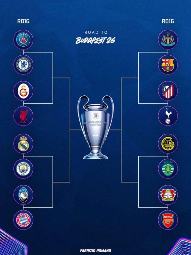 欧冠1/8赛抽签揭晓，皇马曼城连续第五年淘汰赛相遇