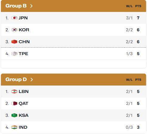 受美伊以沖突影響 中國男籃8月賽程撲朔迷離