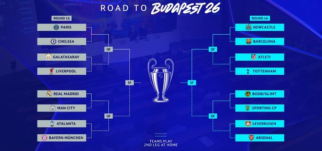 欧冠16强抽签出炉！诞生3大重磅对决 皇马曼城再相遇 巴萨踢纽卡